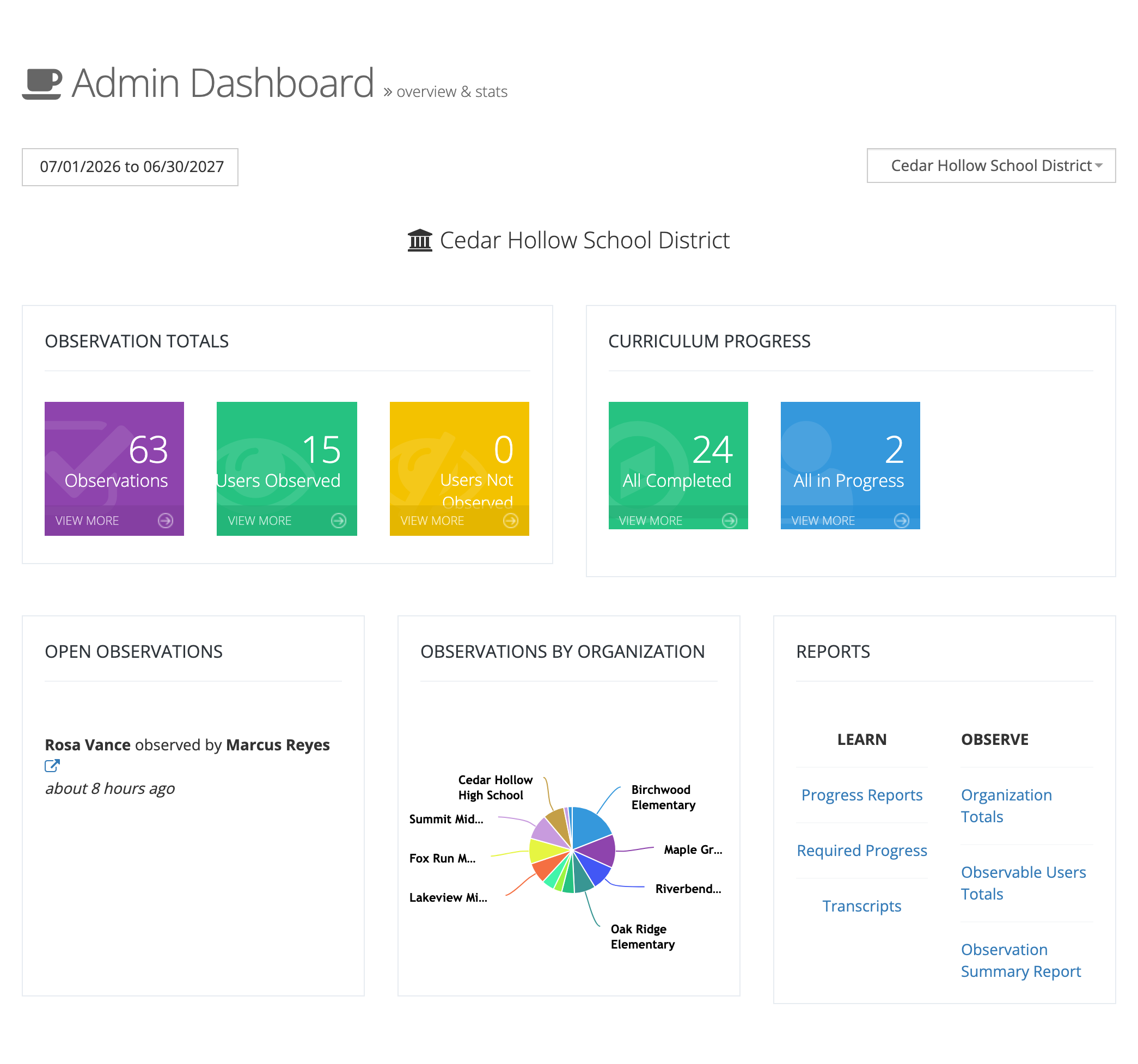 The Admin Dashboard for Cedar Hollow School District, with the date range and organization pickers at the top, the OBSERVATION TOTALS and CURRICULUM PROGRESS cards, and the OPEN OBSERVATIONS, OBSERVATIONS BY ORGANIZATION, and REPORTS cards below