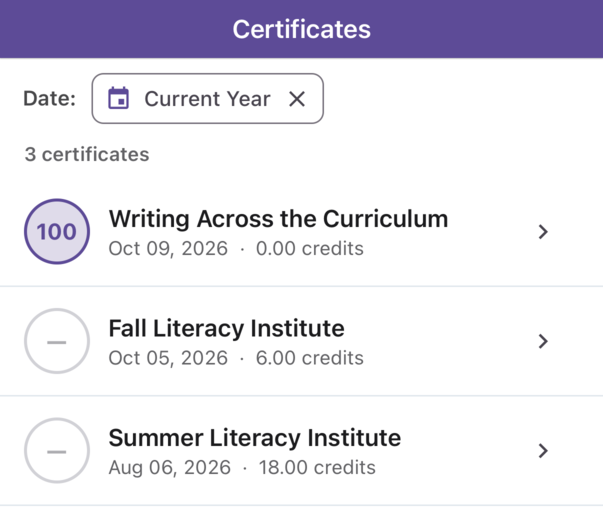 The Certificates tab filtered to Current Year: "3 certificates", then Writing Across the Curriculum with a score of 100, and Fall Literacy Institute and Summer Literacy Institute with a dash for no score, each with a date and credits