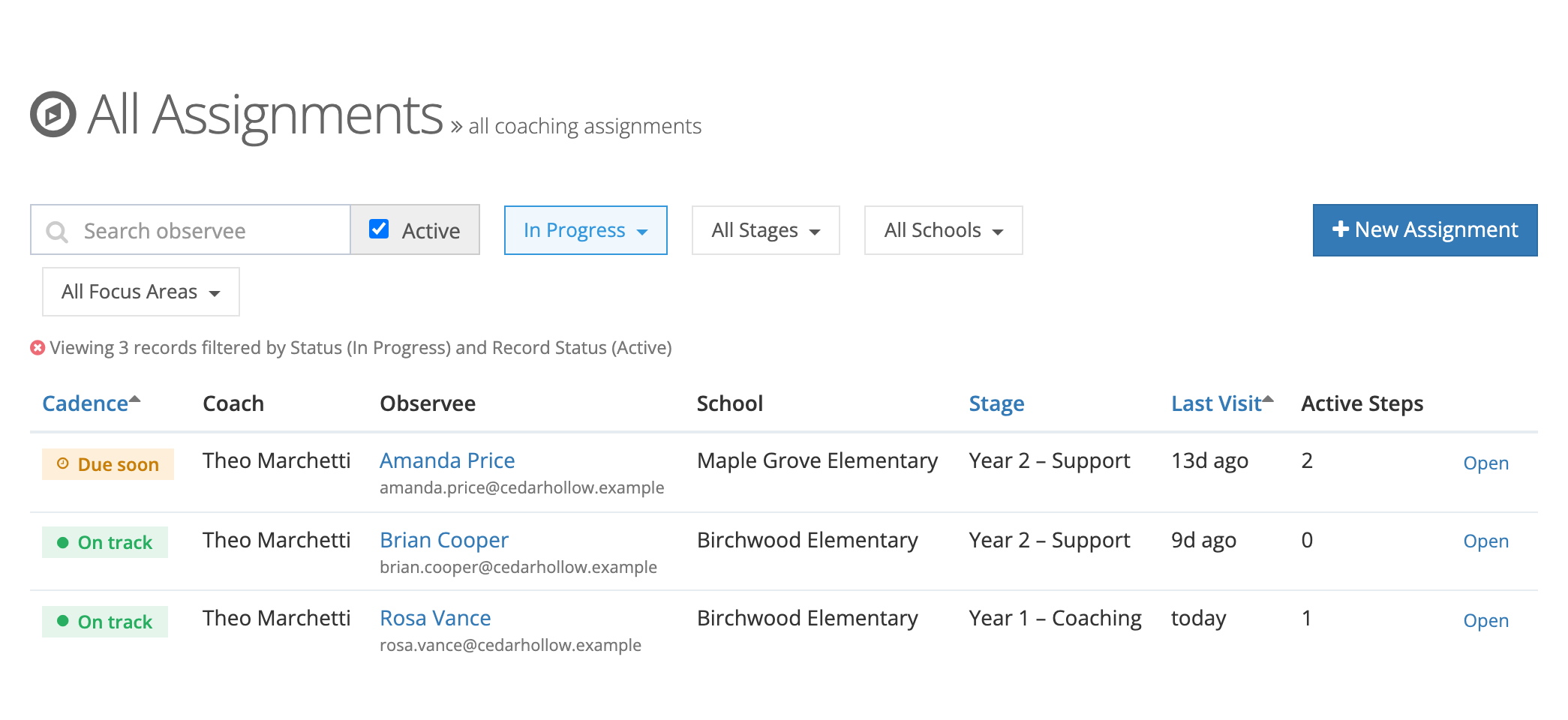 The All Assignments table listing three assignments with their cadence, coach, observee, school, stage, last visit, and active steps