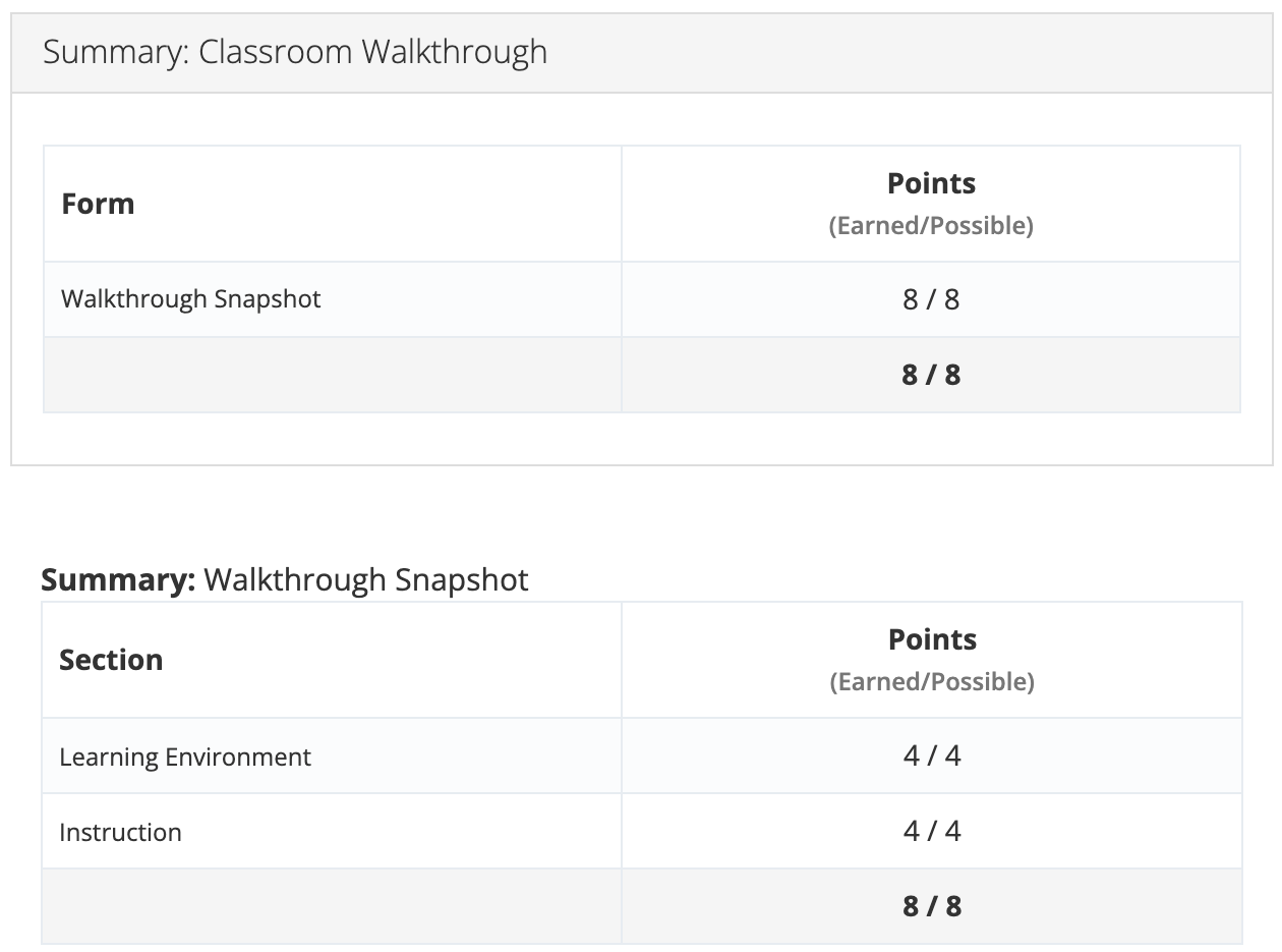 Two score tables: Summary: Classroom Walkthrough with the form Walkthrough Snapshot at 8 / 8 points, and Summary: Walkthrough Snapshot with Learning Environment 4 / 4, Instruction 4 / 4, and a total of 8 / 8.
