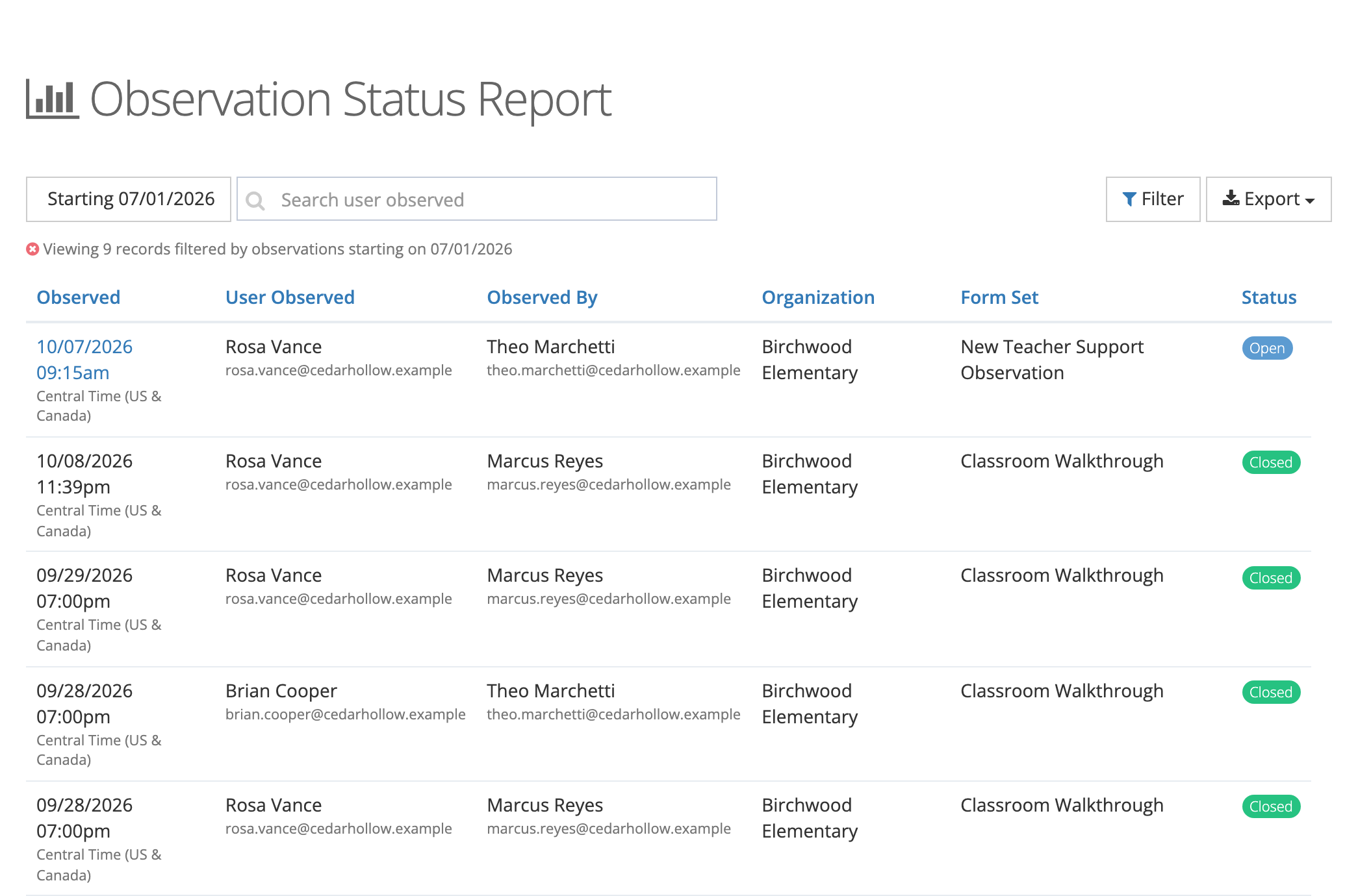 The Observation Status Report: a date range button reading Starting 07/01/2026, a search box, Filter and Export buttons, and a table with Observed, User Observed, Observed By, Organization, Form Set, and Status columns. One row shows an Open badge and the rest show Closed.